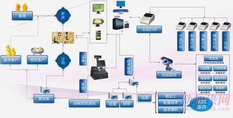 餐飲業(yè)管理軟件有廣州雙子星食神餐飲軟件系統(tǒng),引領餐飲業(yè)快速馳航|廣州|惠州_餐飲業(yè)管理軟件有廣州雙子星食神餐飲軟件系統(tǒng),引領餐飲業(yè)快速馳航|廣州|惠州價格_餐飲業(yè)管理軟件有廣州雙子星食神餐飲軟件系統(tǒng),引領餐飲業(yè)快速馳航|廣州|惠州廠家-勤加緣網【廣州雙子星信息科技】