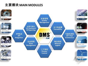 smt china 表面組裝技術 產品特寫頻道 美亞科技 dms信息化制造系統(tǒng)