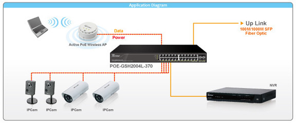 POE智能管理型光纖網(wǎng)管千兆網(wǎng)絡(luò)交換機(jī) 功能、應(yīng)用與上海海宣信息科技